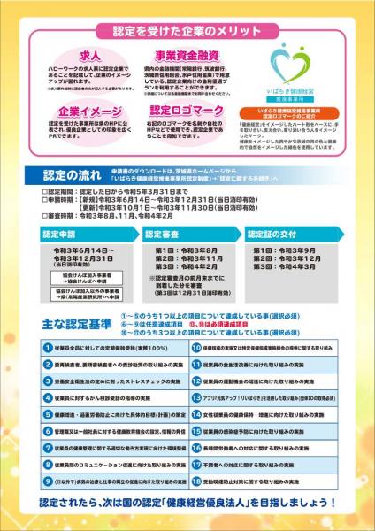 R3いばらき健康経営推進事業所認定制度リーフレット裏
